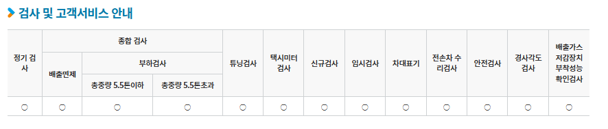 검사항목