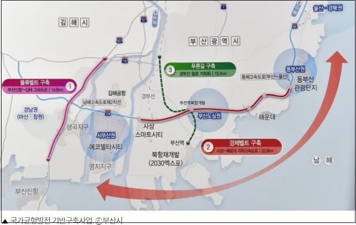  부산 내년 국비 8조 7,350억 원...주요 핵심 사업은