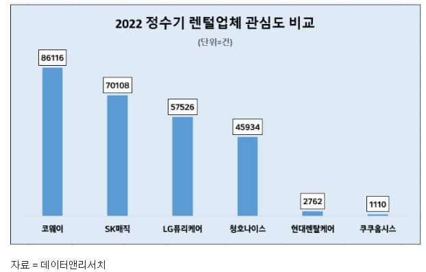 렌탈 시장의 절대강자 코웨이의 모든 것, 그리고 코웨이 주가 전망 5