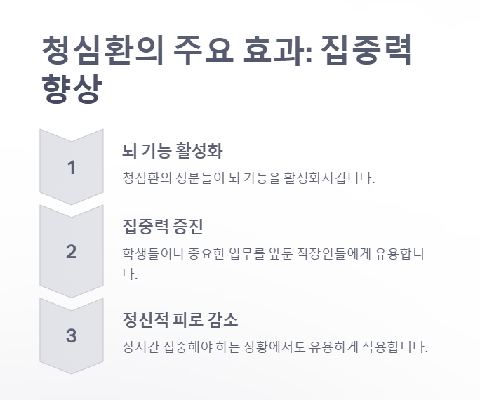 청심환 효과&amp;#44; 집중력 향상