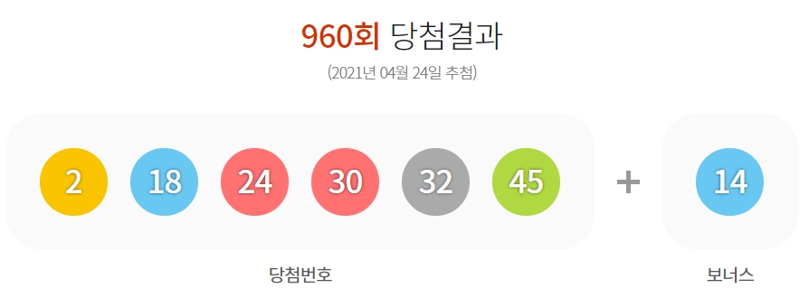  제960회 로또당첨번호조회 1등 10명