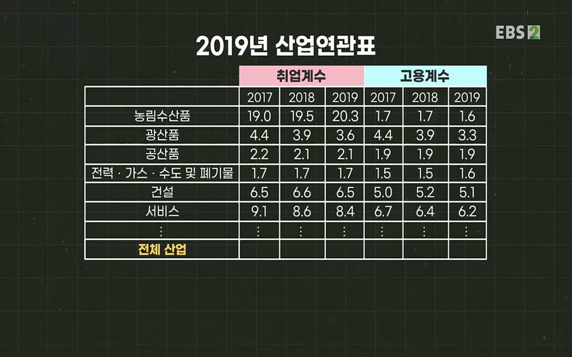 TV - 교육의 중심 EBS인구감소와 일자리의 상관관계.mp4_20220726_204429.698.jpg