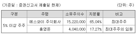 에스와이스틸텍 지분구조