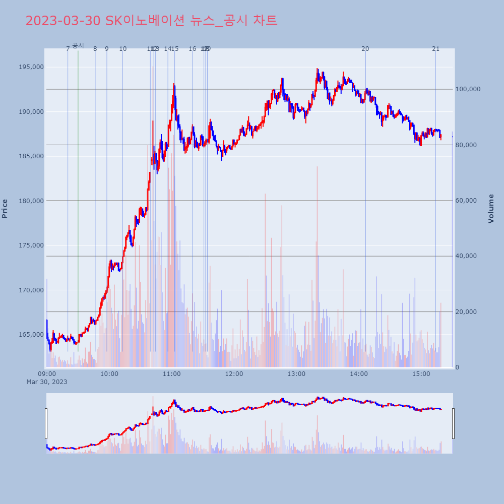 SK이노베이션_뉴스공시차트