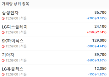  인베스팅닷컴 어플 사용(주식, 비트코인 등 투자자 필수)