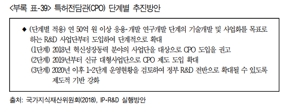 미래직업-특허전담관-CPO-하는일-국내 해외 현황-전망