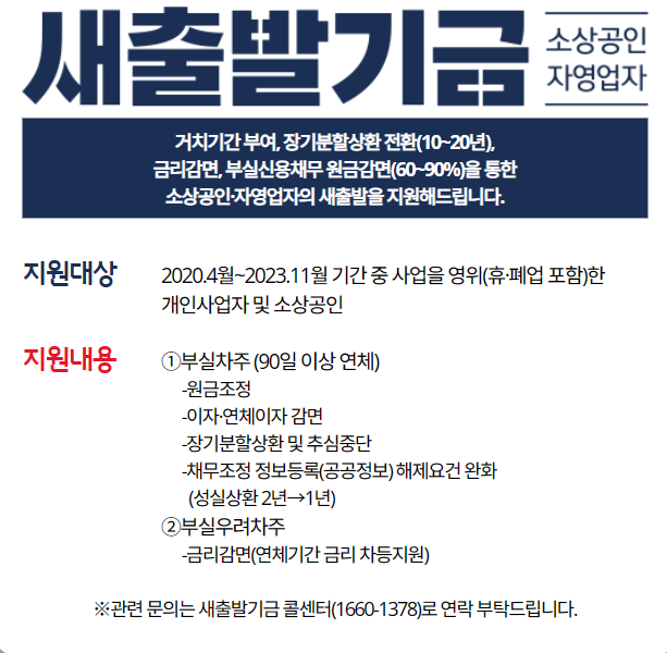  신용회복위원회 방문후기 부실차주/부실우려차주 상담
