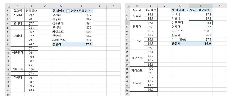 빈셀 채우기 예시