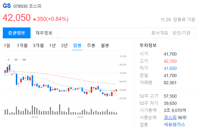 gs 주가