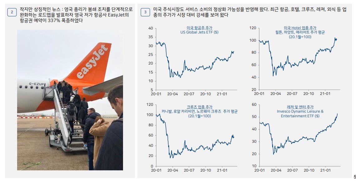  21년 2분기 전망 ; 실적 장세로 넘어가자 /하이투자증권 조익재 리포트 정리