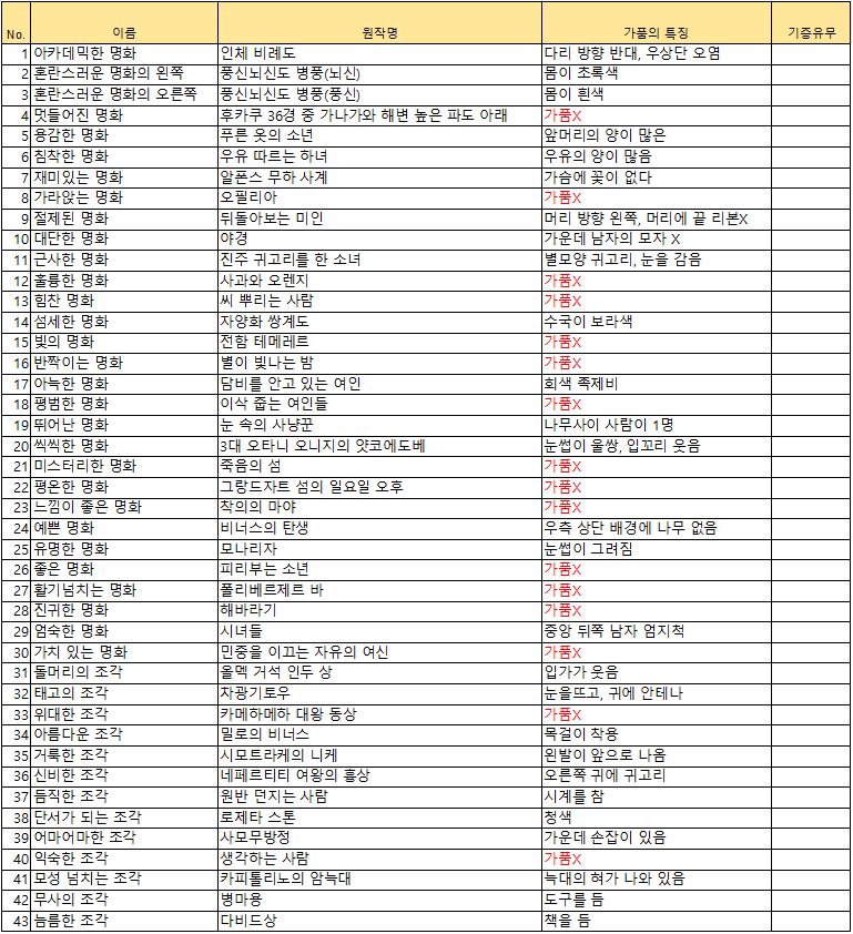 동물의 숲 ] 여욱 마켓 - 미술품 정품 가품 , 진짜 가짜 구별방법 정리. - 간단 정리 - List - 닌텐도 스위치 동숲 -  Revealed Korea