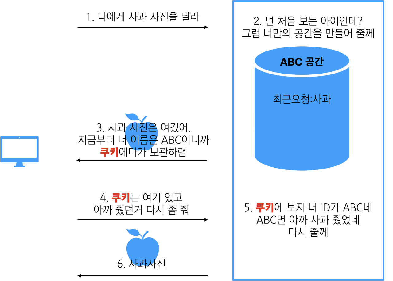 express-미들웨어