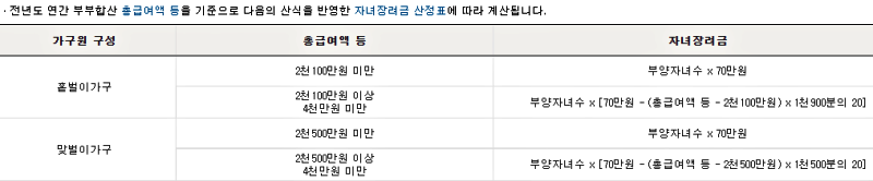 자녀장려금_지급액계산