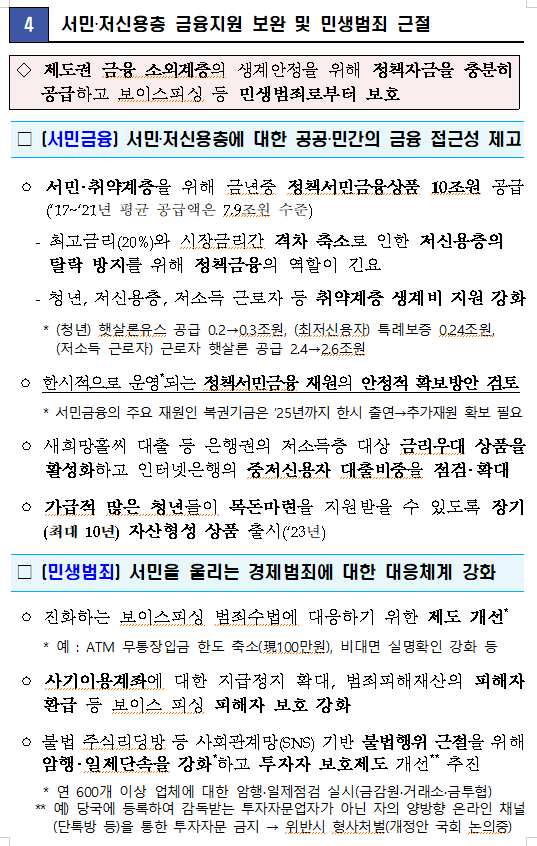 [속보] 금융위원회 자영업자&amp;#44; 소상공인&amp;#44; 안심전환대출등 지원 내용 (총정리)