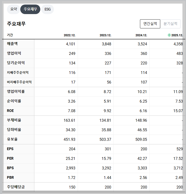 세진중공업 재무 지표