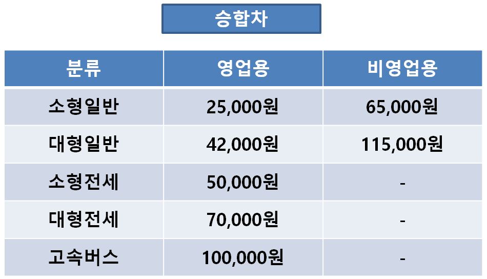 승합차 분류별 세액금