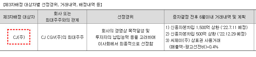 한산 관련 술의 출현, 대성창투 등 4