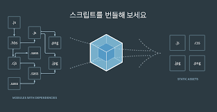 CRA 프로젝트 vite로 migration하기 - 서론 - CRA와 webpack - Webpack CRA 프로젝트 vite로 migration하기 - 서론 - CRA와 webpack - Webpack