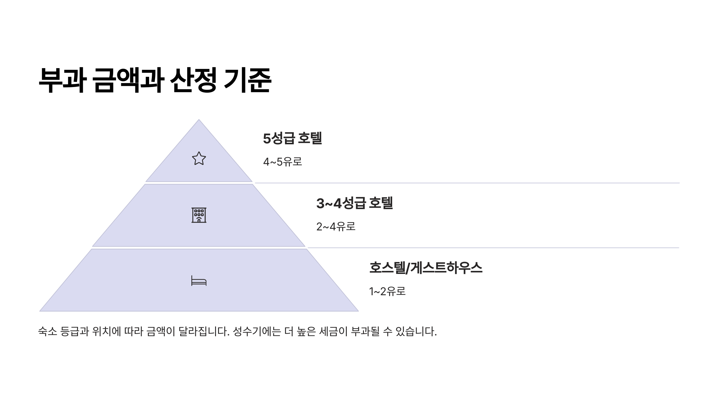 부과금액 산정기준