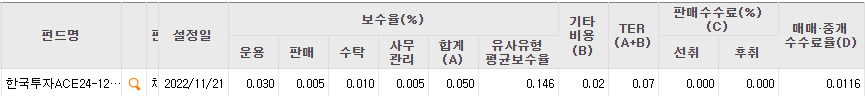 ACE 24-12 회사채(AA-이상)액티브 총보수