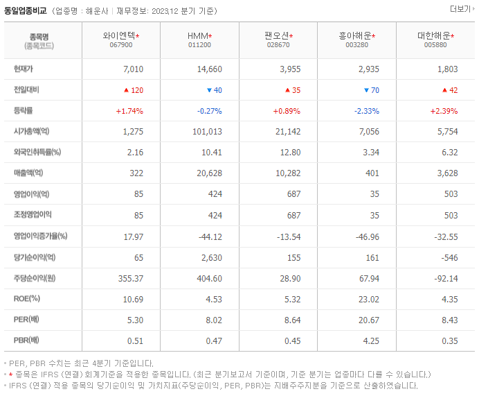 와이엔텍_동종업비교자료