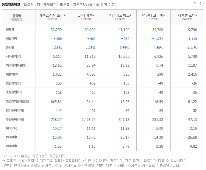 이녹스첨단소재_동종업비교자료