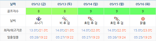 남해사우스케이프CC 날씨 0510