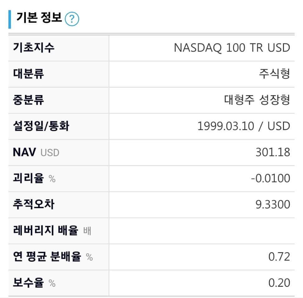 ์ฃผ๋ฆฐ์ด ์ผ๊ธฐ : QQQ - Invesco QQQ Trust (๋ฏธ๊ตญ ๋์ค๋ฅ 100 ์ง์ ETF ํฌ์ํ๊ธฐ)