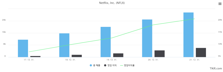 피앤지 이미지