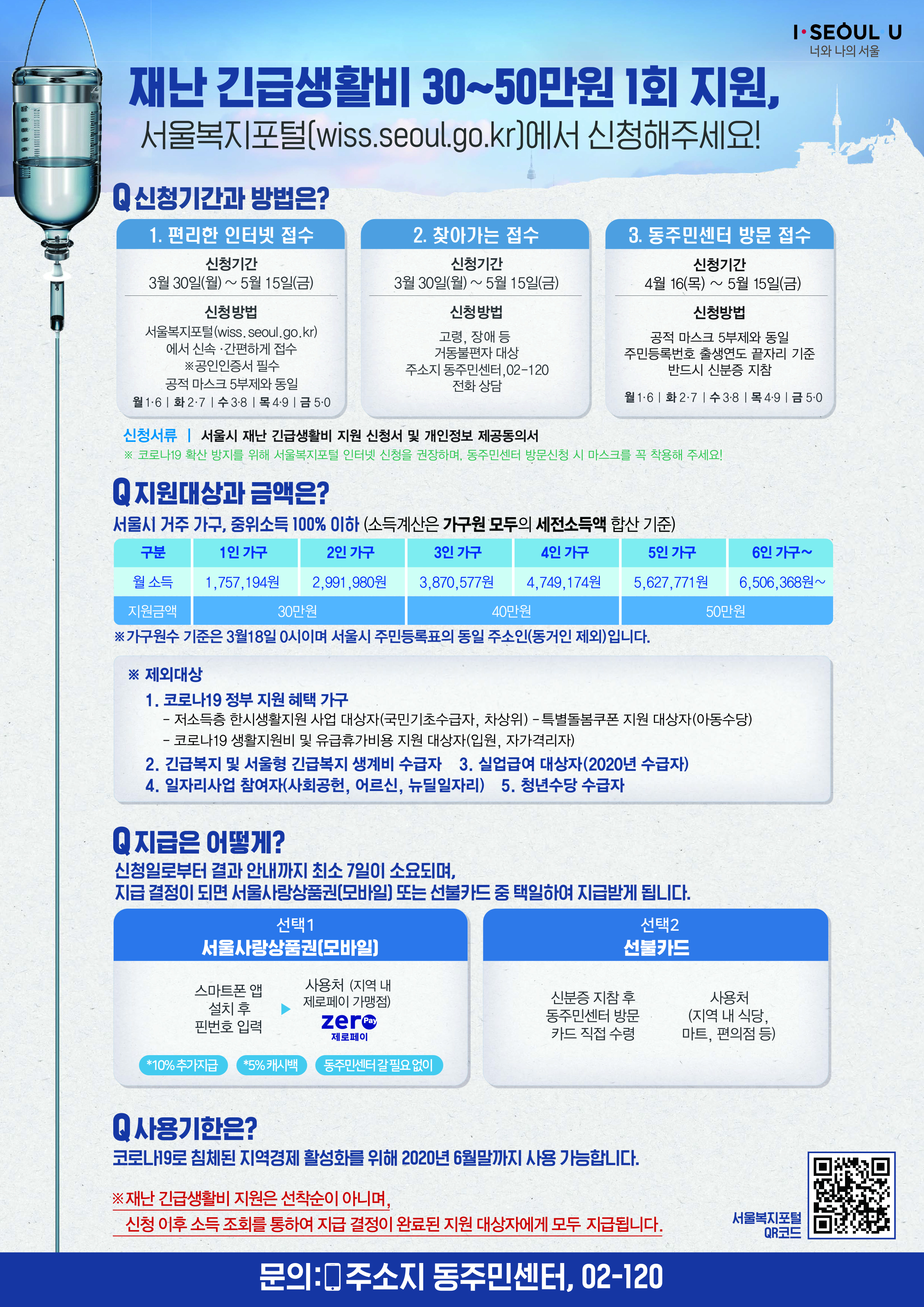  코로나19 재난긴급생활비  신청하는 방법