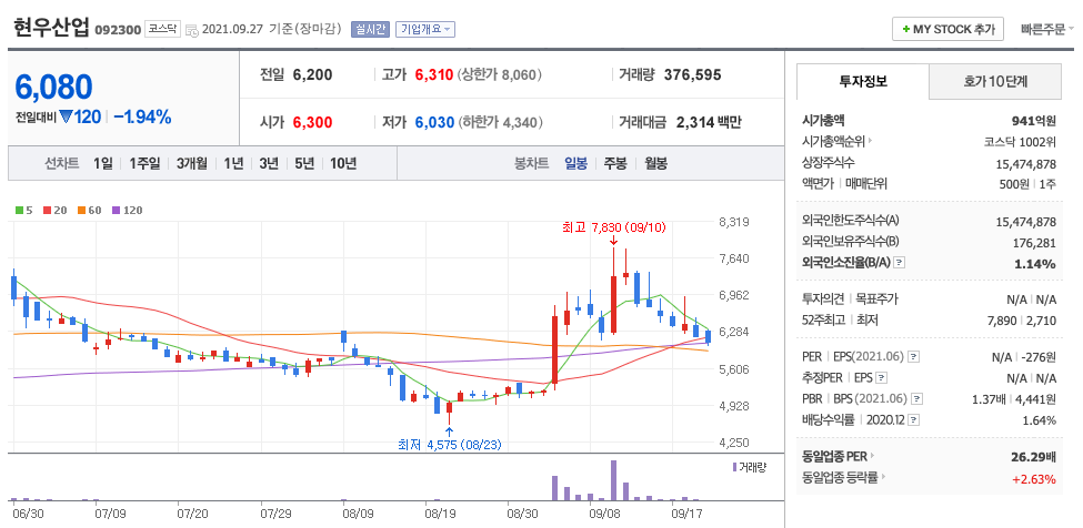 현우산업 주가 차트