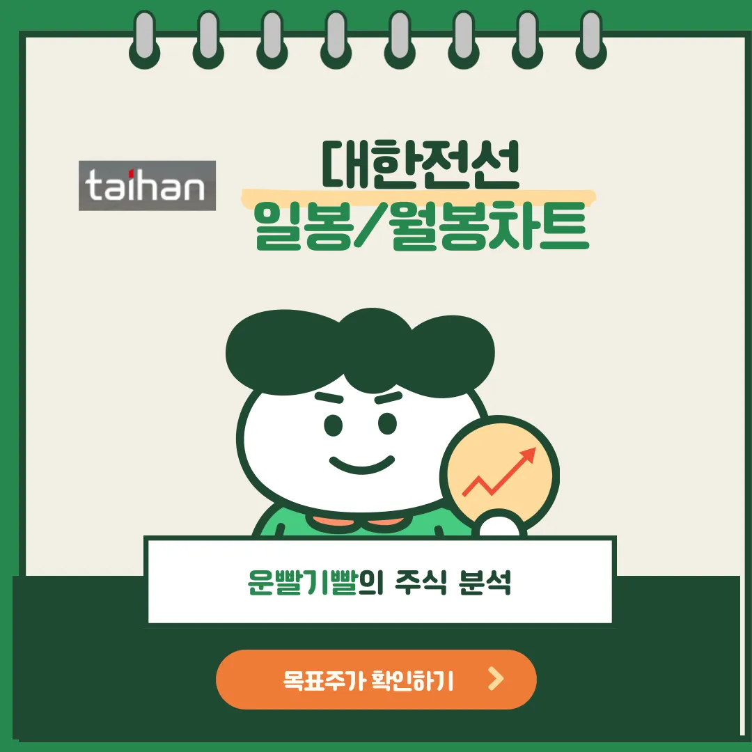 대한전선 일봉/월봉차트