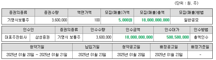 공모개요