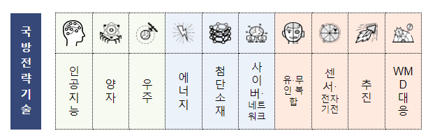  K-방산의 미래 핵심기술 개발 아이디어 공모(2023년도 핵심기술 과제 공모)