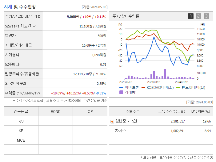 비아트론_기업개요