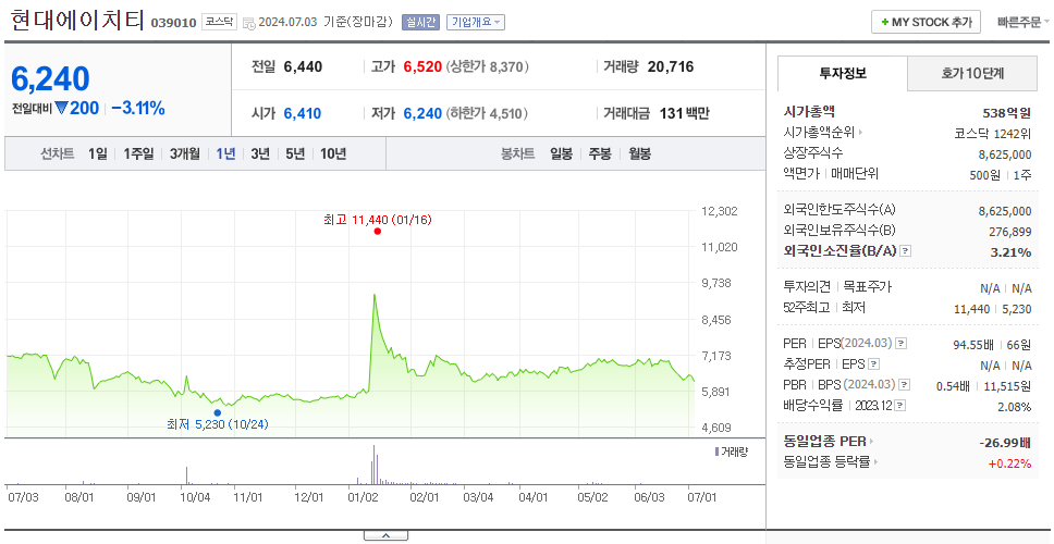 현대에이치티_주가