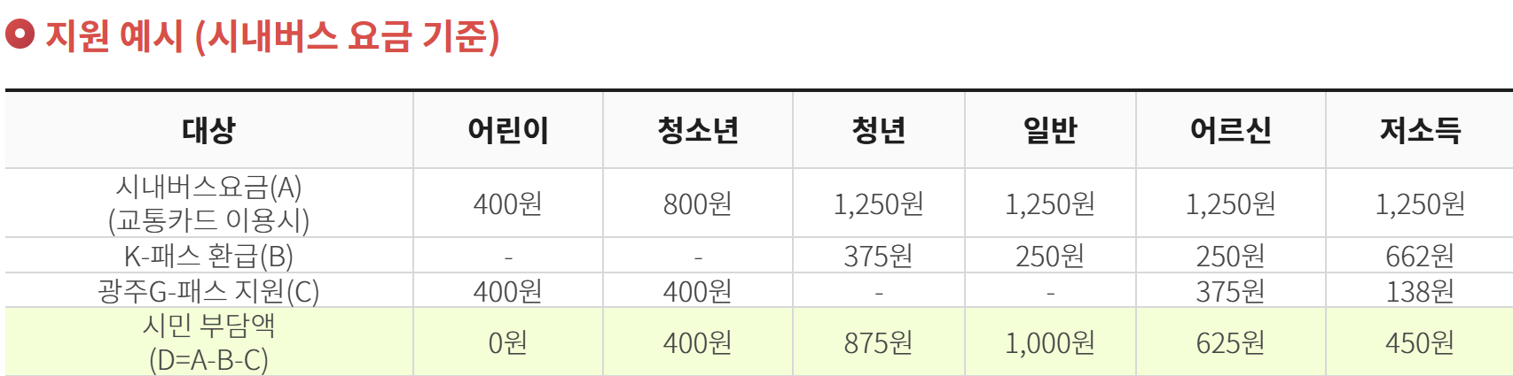 광주G-패스 혜택 총정리2