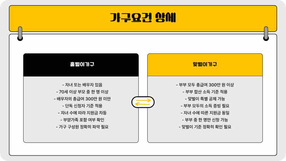 2025년 자녀장려금 신청자격 소득요건 재산요건
