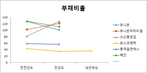 희토류 대장주 6종목 비교분석