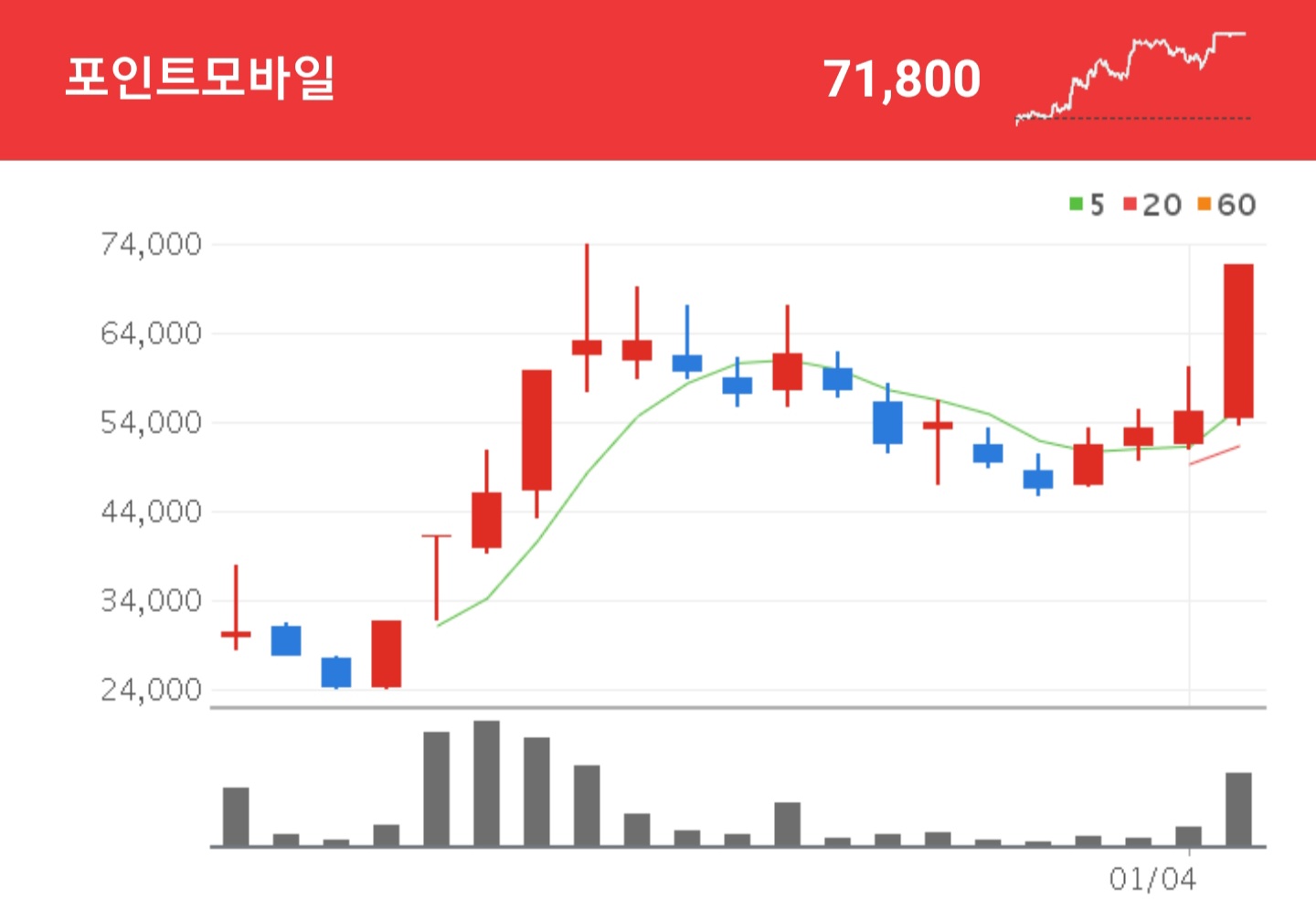  산업용 PDA의 강자, 포인트모바일