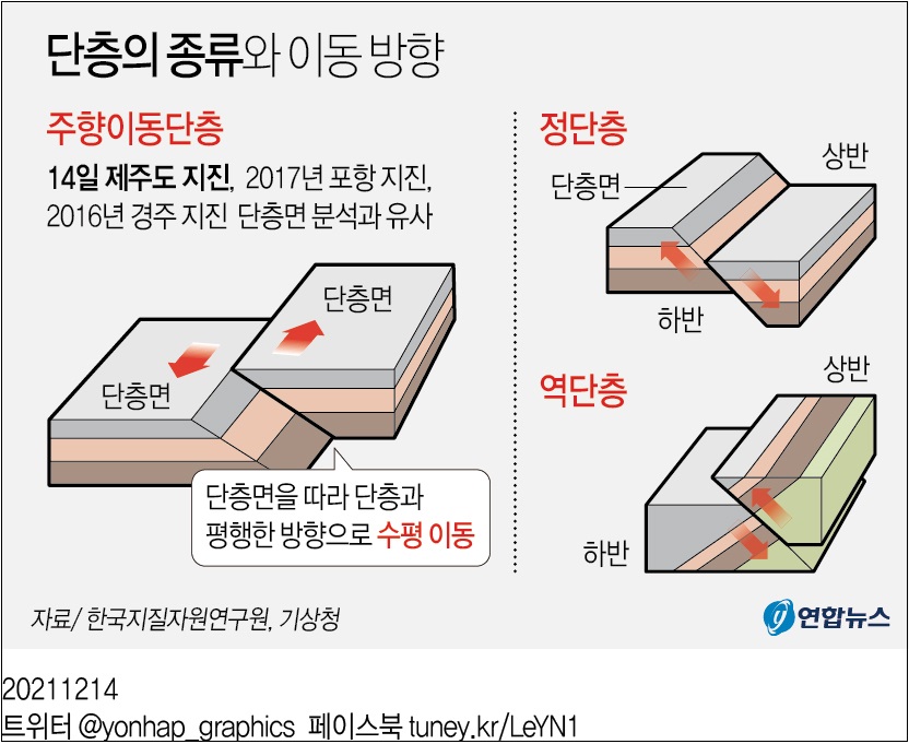 올해 최대 규모 제주 지진 발생 ㅣ 지진 발생 동향 및 메커니즘