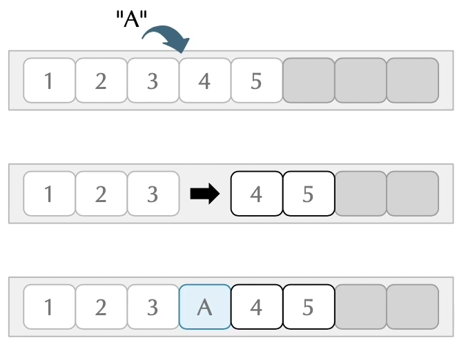 java-arraylist