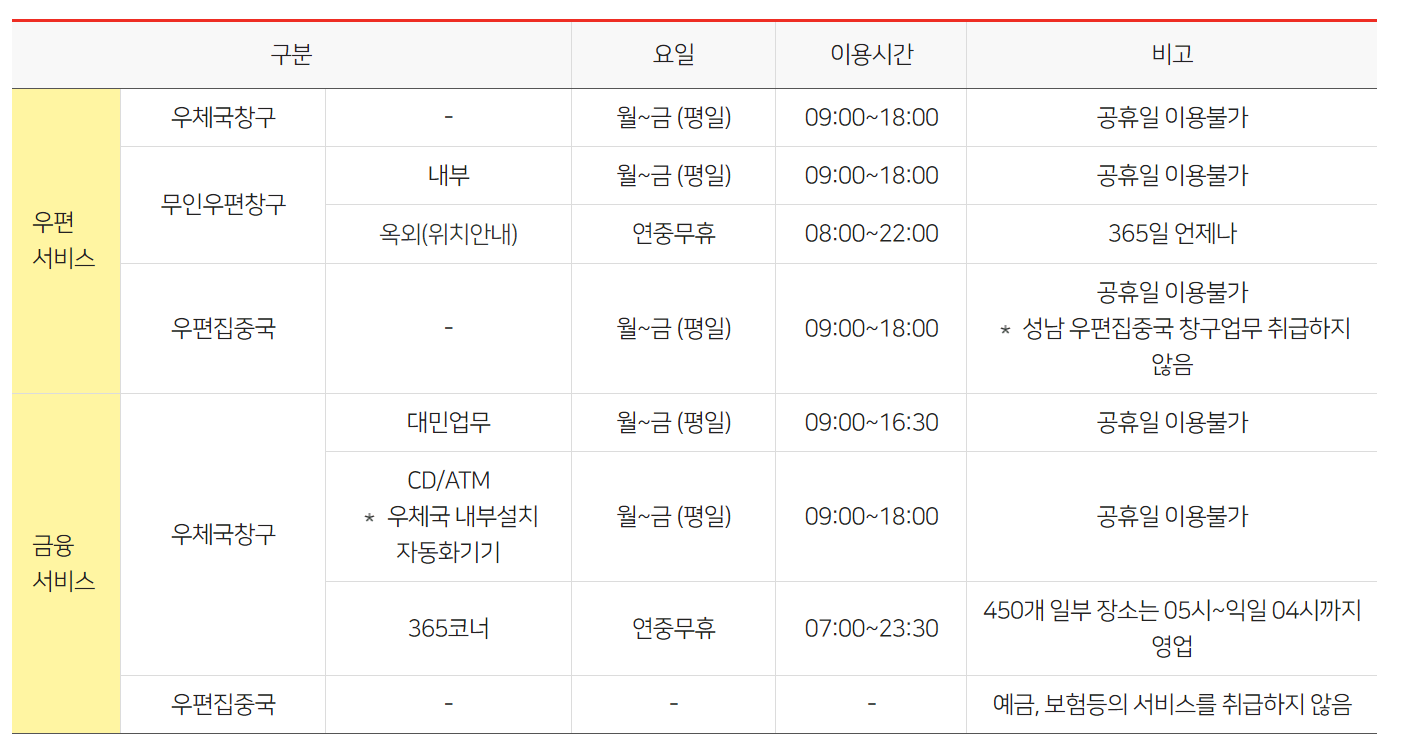 우체국-운영시간-사진