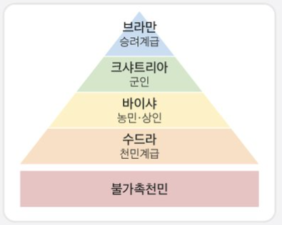  인도의 세습적 신분제인 카스트 제도의 현재 (하층민 차별 이슈)