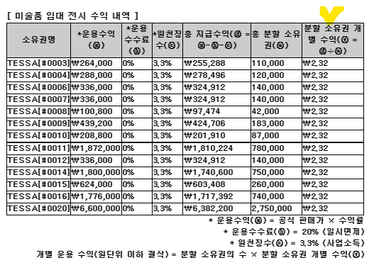 테사-전시수익