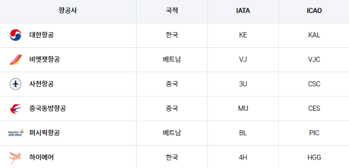 무안공항-취항-항공사