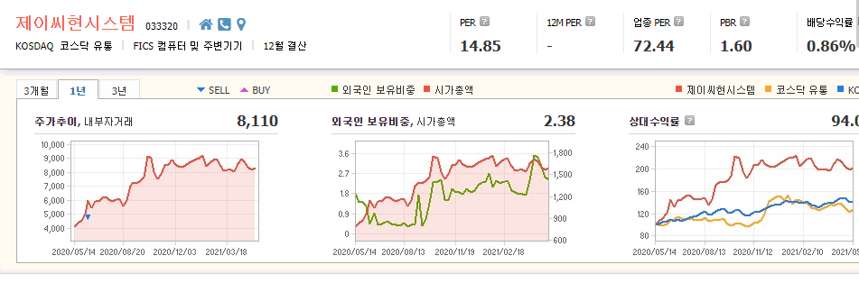 디지털화폐-관련주-대장주