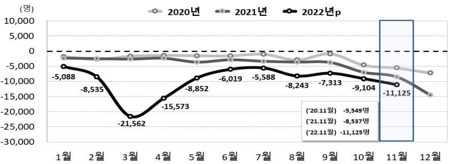 전국_인구_자연증가_추이