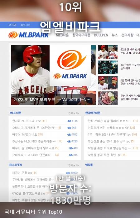 10위 엠엘비파크(MLBPARK&#44; 엠팍)