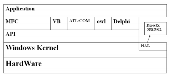 API(Application Program Interface)란 무엇인가?